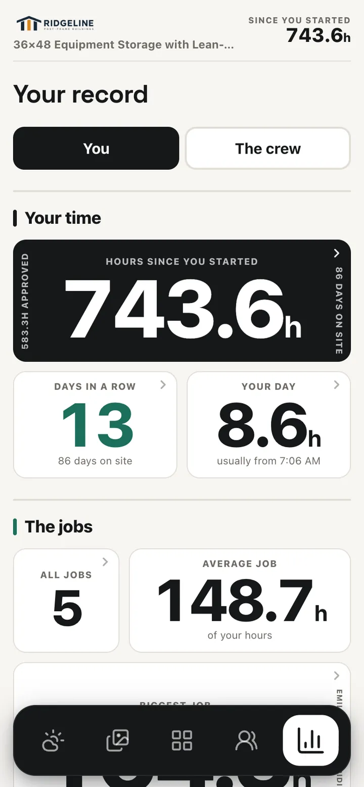 Crew portal on a phone: Your record, with 743.6 hours since starting, 13 days in a row and an 8.6-hour usual day